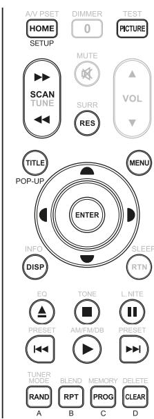 NAD T748,  T787 GRAPHITE,  T748 GRAPHITE V - TELECOMMANDE - 1