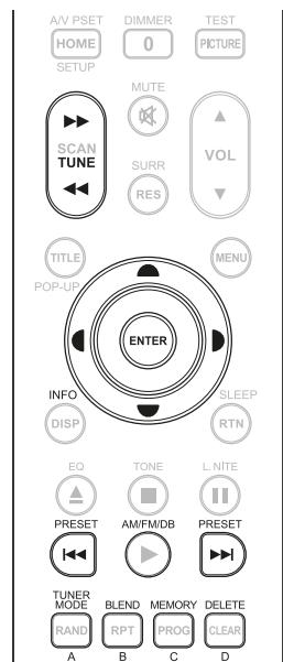 NAD T748,  T787 GRAPHITE,  T748 GRAPHITE V - COMMANDE DE LECTEUR DVD/BD/CD (utilisez avec des lecteurs de CD, Blu-ray Disc ou DVD compatible de NAD) - 1