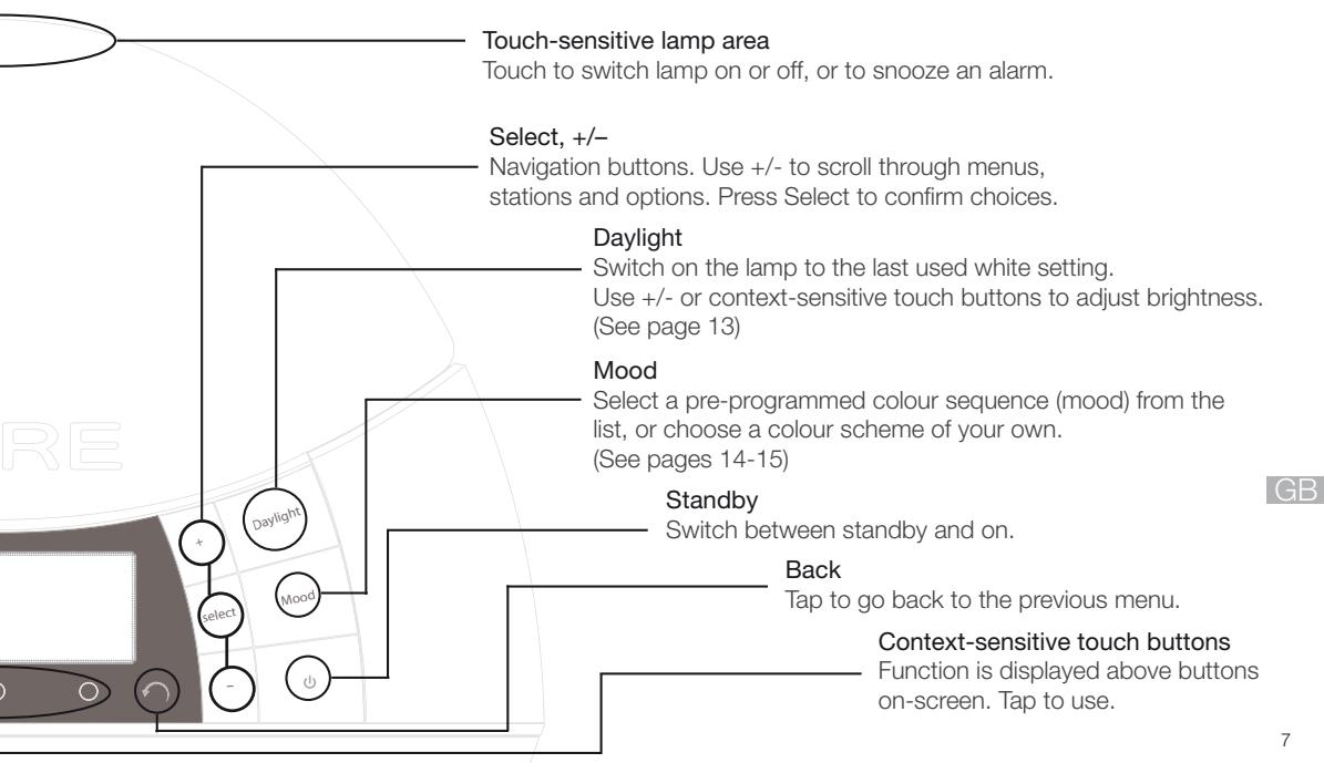 PURE TWILIGHT - Context-sensitive touch buttons - 1