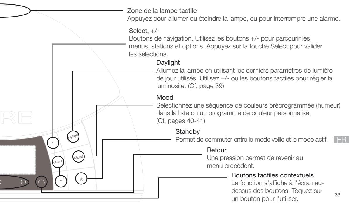 PURE TWILIGHT - Utilisation des commandes - 1