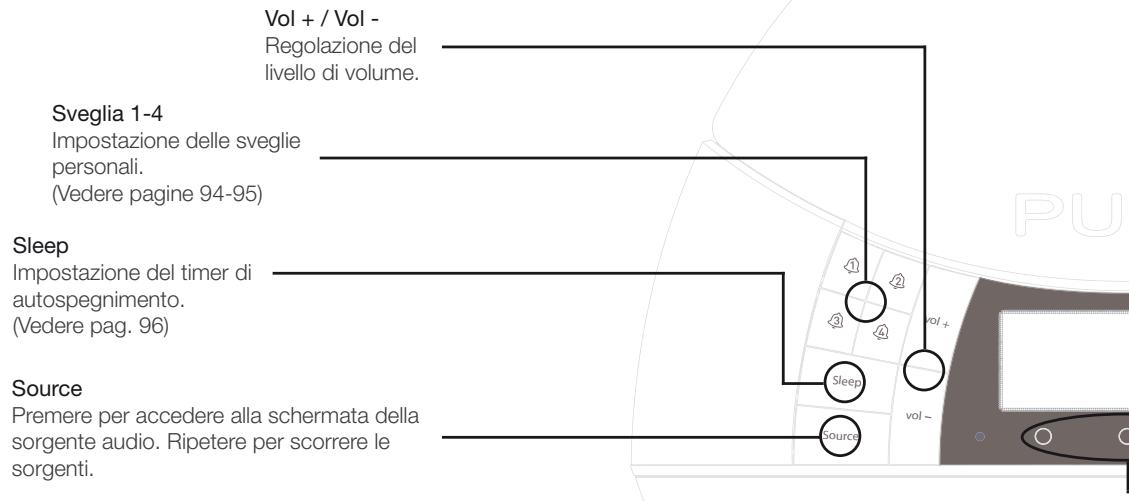 PURE TWILIGHT - Utilizzo dei controlli - 1