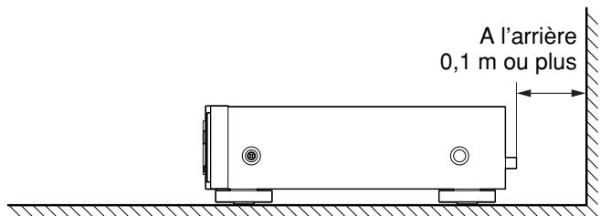 MARANTZ ST600 - Ne pas placer dans les emplacements suivants - 2