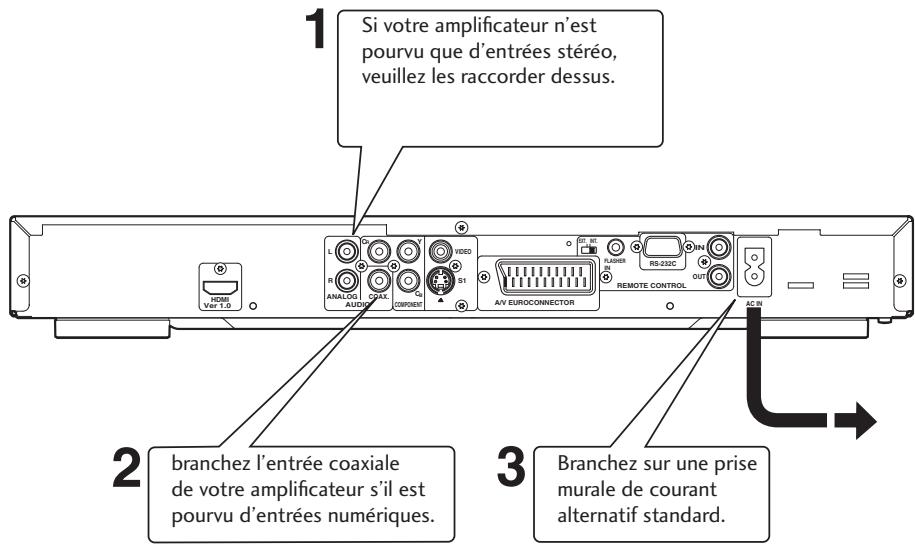 MARANTZ DV4001 - Important - 1
