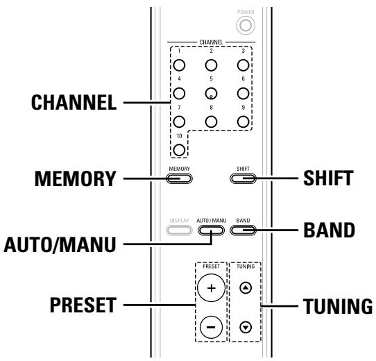 MARANTZ DN-U100P - Fonctionnement - 2