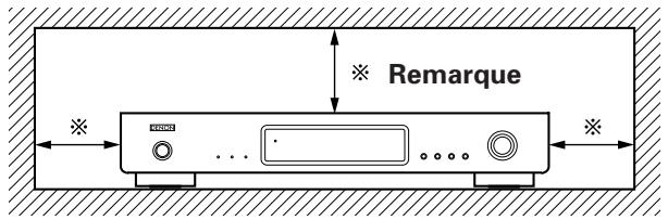 MARANTZ DN-U100P - Remarque: - 1