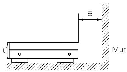 MARANTZ DN-U100P - Remarque: - 2