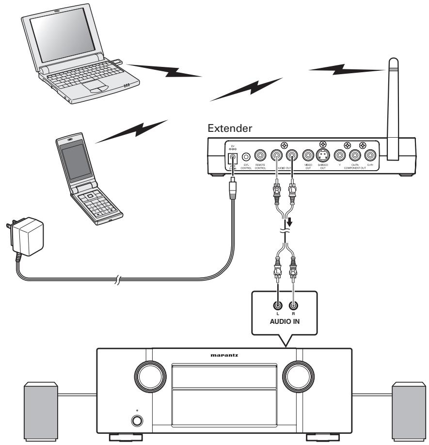 MARANTZ IS301E - CONNECTING THE EXTENDER WITH OTHER BLUETOOTH DEVICES - 1