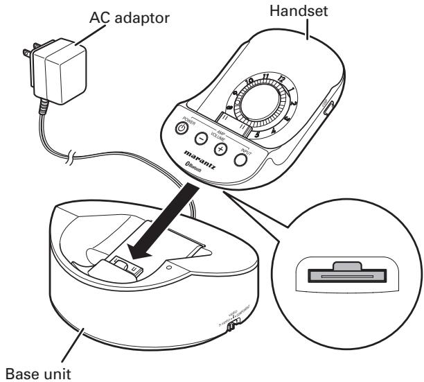 MARANTZ IS301E - ② CONNECTING THE HANDSET TO THE BASE UNIT - 1