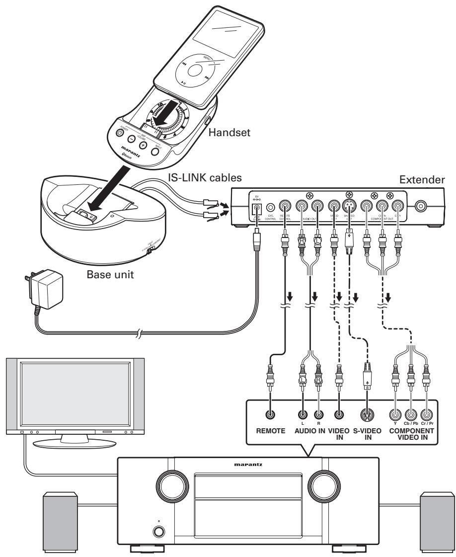 MARANTZ IS301E - Notes - 2