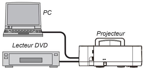 NEC U250X,  U260W,  V230X - Projecteur - 1