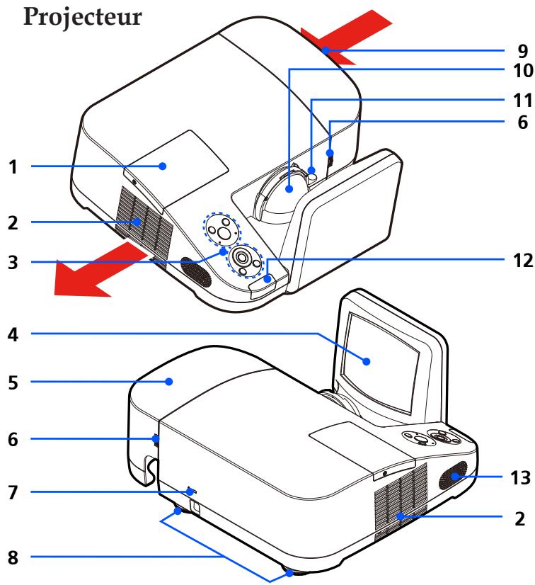 NEC U250X,  U260W,  V230X - Aperçu du produit - 1