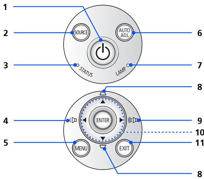 NEC U250X,  U260W,  V230X - Aperçu du produit - 3