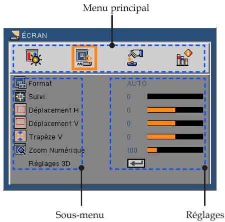 NEC U250X,  U260W,  V230X - Comment utiliser - 2
