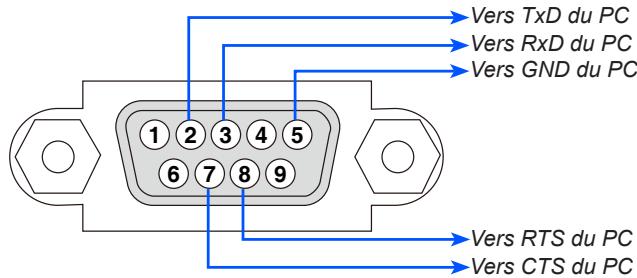 NEC U250X,  U260W,  V230X - Connexion des câbles - 1