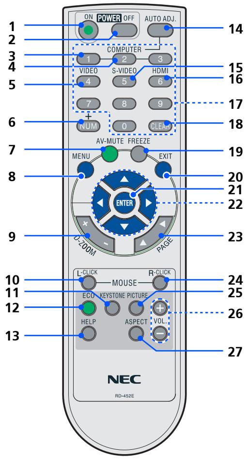 NEC U250X,  U260W,  V230X - Procedure pour enlever et attacher le cache cable : - 1