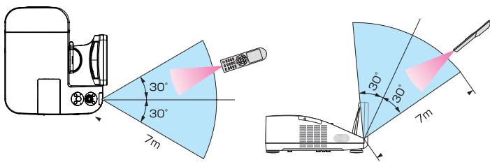 NEC U250X,  U260W,  V230X - ATTENTION: - 1