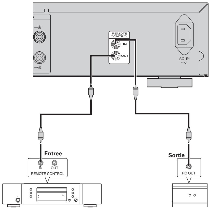 MARANTZ PM6004 - Réglage - 1
