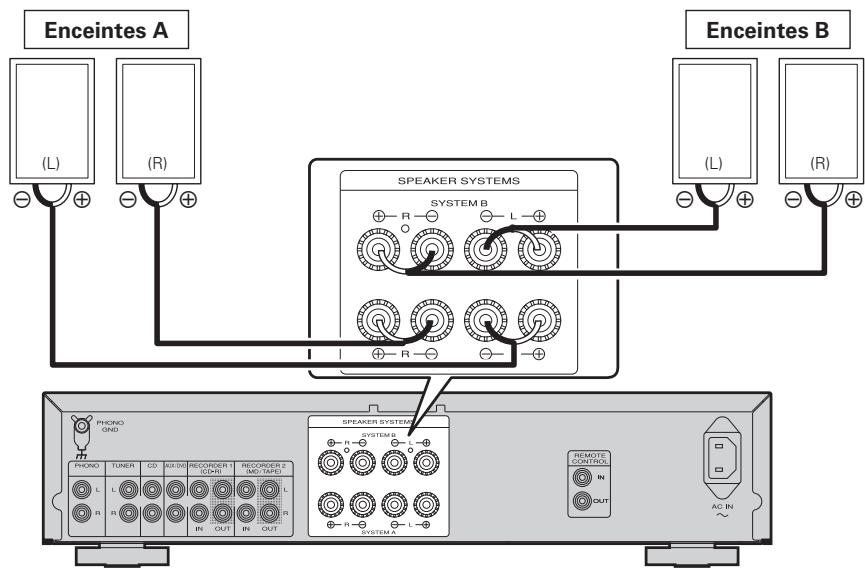 MARANTZ PM6004 - Connexion des enceintes - 1