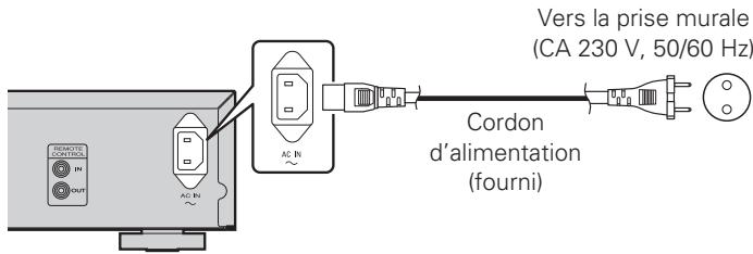 MARANTZ PM6004 - Connexion du cordon d'alimentation - 1