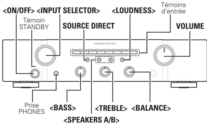 MARANTZ PM6004 - Symboles utilisés pour indiquer les touches dans ce manuel - 1