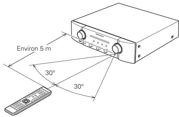 MARANTZ PM6004 - Portée de la télécommande - 1