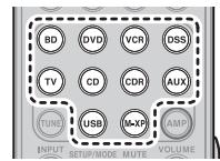 MARANTZ SR6004 - EFFACER LE CODE PAR LES TOUCHES - 4