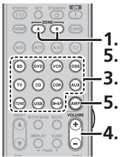 MARANTZ SR6004 - LECTURE DANS LA ZONE PAR LES PRISES ZONE OUT - 2