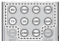 MARANTZ SR6004 - Effacer le code par les touches - 3