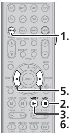 MARANTZ SR6004 - BALAYAGE DES PRÉSELECTIONS - 1