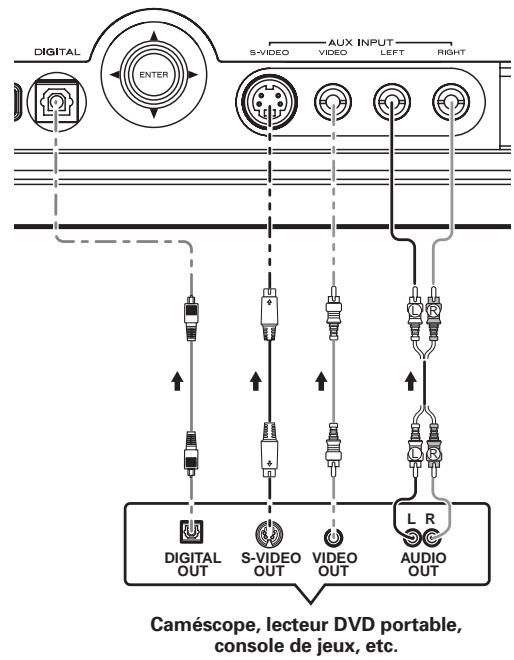 MARANTZ SR6004 - PRISE S-VIDEO - 1