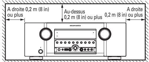 MARANTZ SR6004 - NE PAS PLACER DANS LES EMPLACEMENTS SUIVANTS - 1