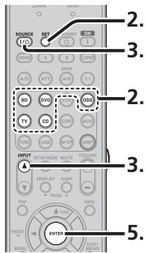 MARANTZ SR6004 - BALAYAGE DU TABLEAU DE CODES - 1