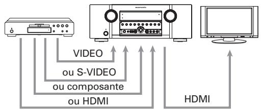 MARANTZ SR6004 - Lorsqu'un moniteur est raccordé à la borne HDMI MONITOR OUT de l'appareil - 1