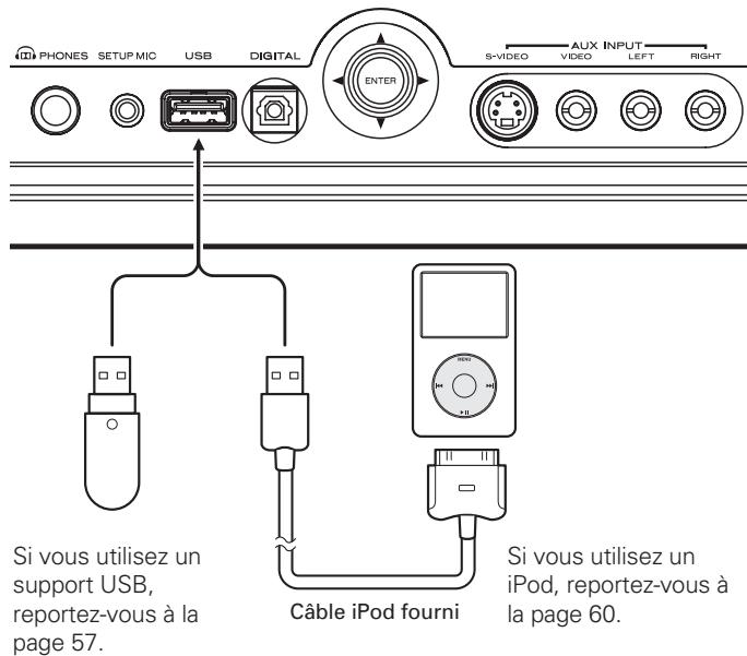 MARANTZ SR6004 - RACCORDEMENT DU PÉRIPHÉRIQUE DE STOCKAGE USB/iPod (SR6004 UNIQUEMENT) - 1