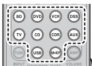 MARANTZ SR6004 - PROCEDURE D'APPRENTISSAGE - 4