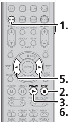 MARANTZ SR6004 - BALAYAGE DES PRÉSELECTIONS - 1