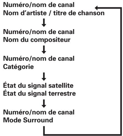 MARANTZ SR6004 - CHANGER LES INFORMATIONS SIRIUS SUR L'AFFICHEUR DU PANNEAU AVANT - 2