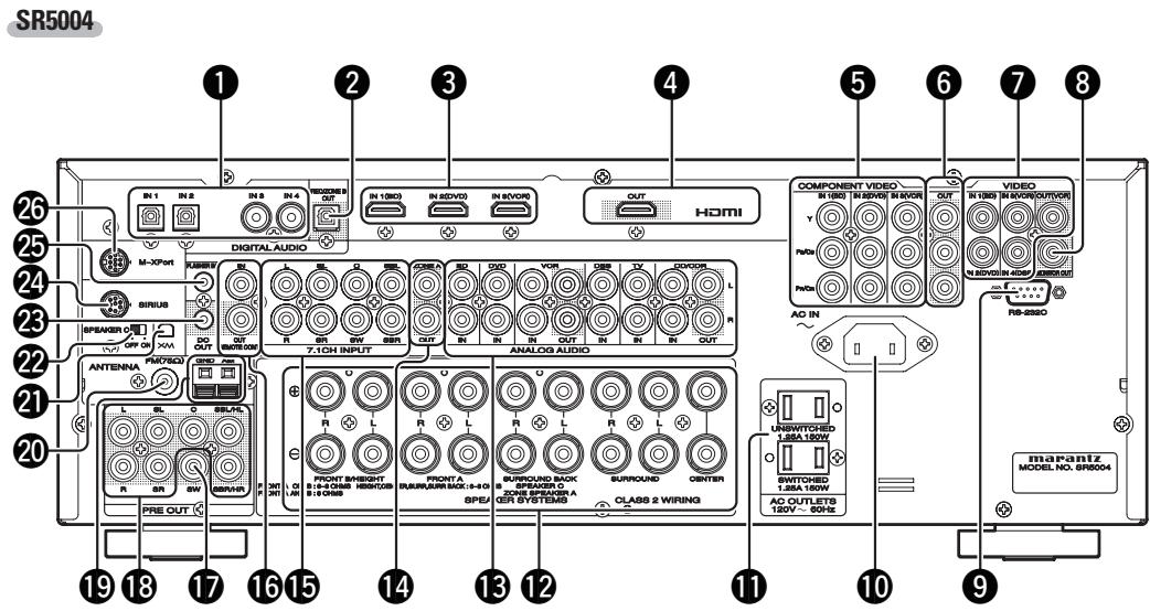 MARANTZ SR6004 - PANNEAU ARRIERE - 2