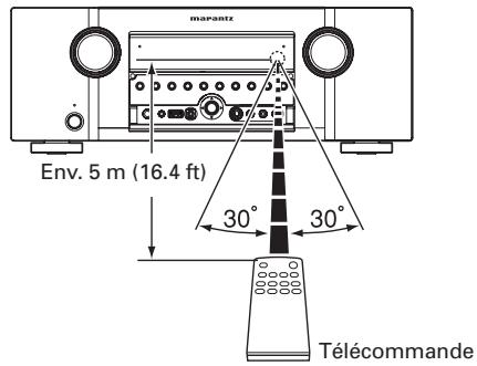 MARANTZ SR6004 - TELECOMMANDE - 1