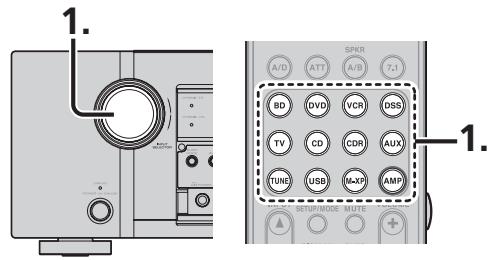 MARANTZ SR6004 - Pour enregistrer le signal de source d'entrée de l'émission que vous étés en train de regarder ou d'écouter - 1