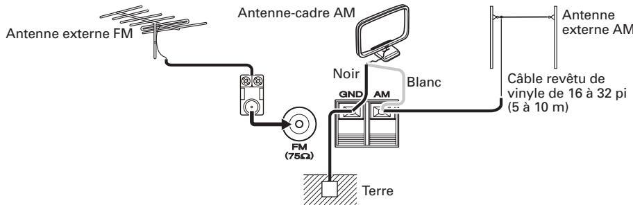 MARANTZ SR6004 - RACCORDEMENT D'UNE ANTENNE EXTERIEURE - 1