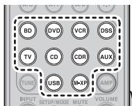 MARANTZ SR6004 - EFFACER LE CODE PAR SOURCE - 5
