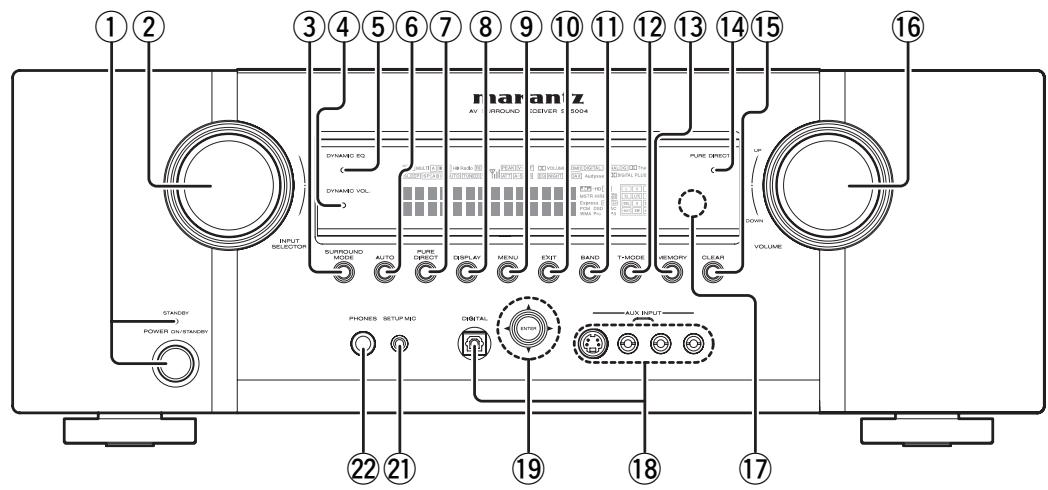 MARANTZ SR6004 - DU PANNEAU AVANT - 2