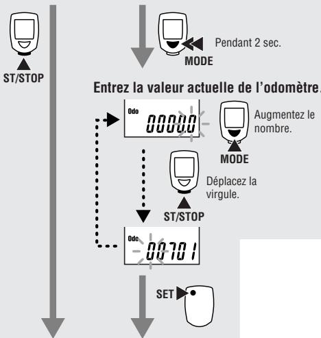 CAT EYE CC-ED300 - Commencez avec Conservez la valeur actuelle de l'odoretre - 1
