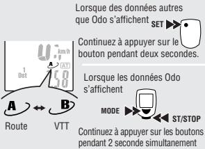 CAT EYE CC-ED300 - Ecran d'économie d'énergie - 3