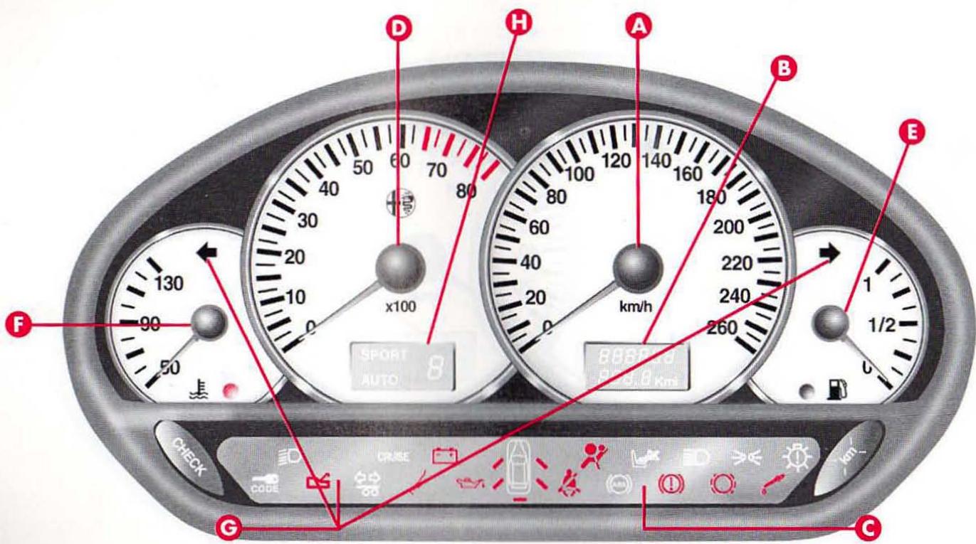 ALFA ROMEO 166 - INSTRUMENTS DE BORD - 4