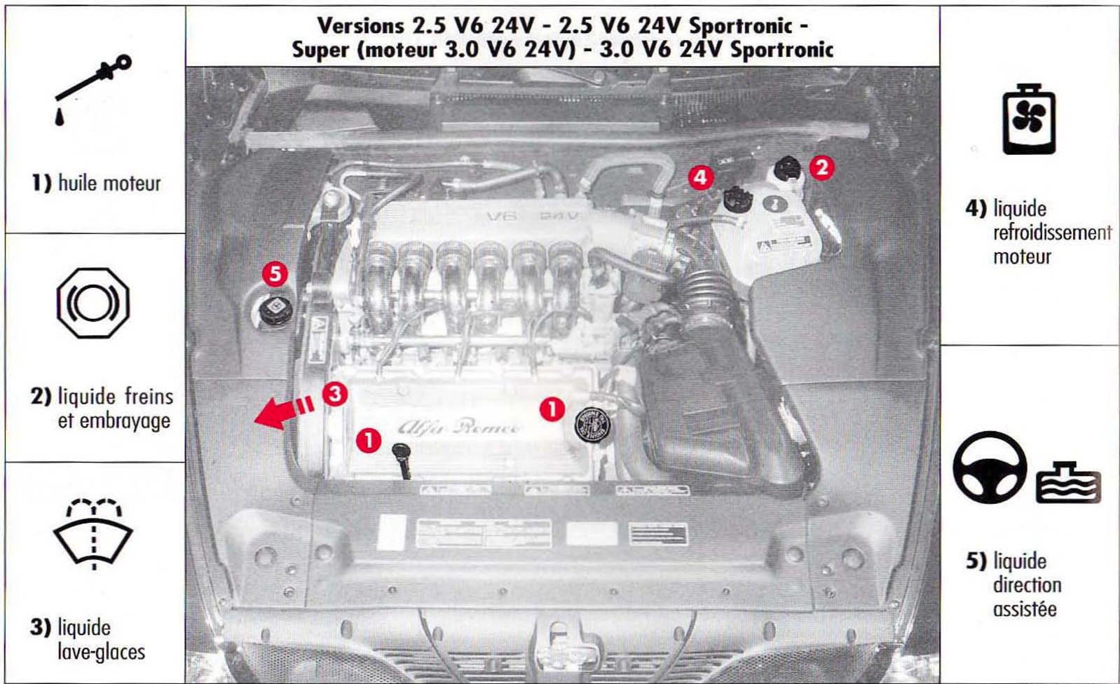 ALFA ROMEO 166 - VERIFICATION DES NIVEaux, APPOINTS ET VIDANGES - 3