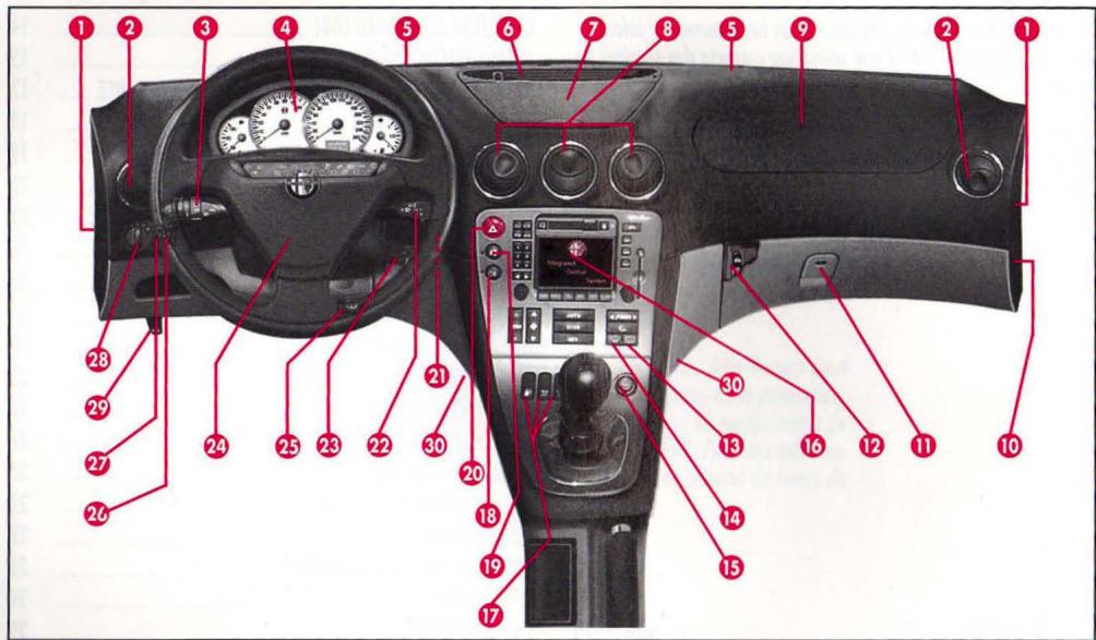ALFA ROMEO 166 - PLANCHE DE BORD - 1