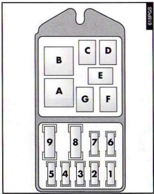 ALFA ROMEO 166 - FUSIBLES ET RELAIS DANS LE COMPARTIMENT MOTEUR - 6