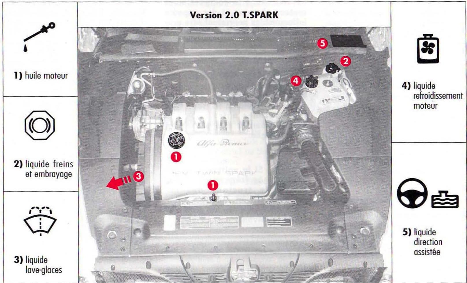 ALFA ROMEO 166 - VERIFICATION DES NIVEaux, APPOINTS ET VIDANGES - 1